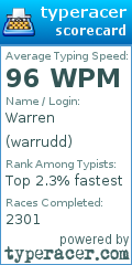 Scorecard for user warrudd