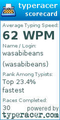 Scorecard for user wasabibeans