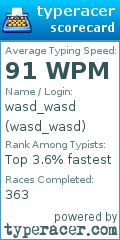 Scorecard for user wasd_wasd
