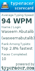 Scorecard for user waseemabutalib