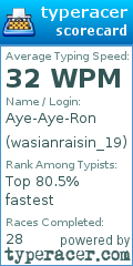 Scorecard for user wasianraisin_19