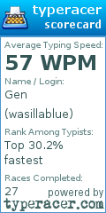 Scorecard for user wasillablue