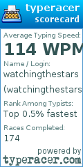 Scorecard for user watchingthestars1