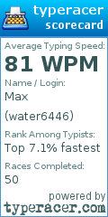 Scorecard for user water6446