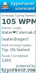 Scorecard for user waterdragen