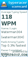 Scorecard for user waterman304
