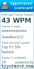 Scorecard for user wawikun21