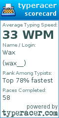 Scorecard for user wax__