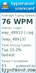 Scorecard for user way_48913