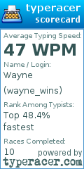 Scorecard for user wayne_wins