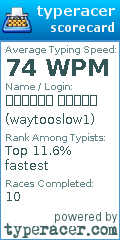 Scorecard for user waytooslow1