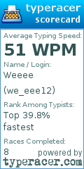 Scorecard for user we_eee12
