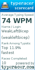Scorecard for user weakleftbicep