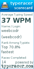 Scorecard for user weebcodr