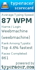 Scorecard for user weebmachine