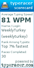 Scorecard for user weeklyturkey