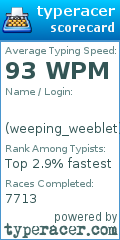 Scorecard for user weeping_weeblet