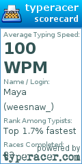 Scorecard for user weesnaw_