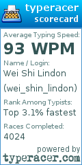 Scorecard for user wei_shin_lindon