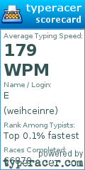 Scorecard for user weihceinre