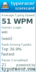 Scorecard for user weiii