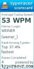 Scorecard for user weiner_
