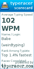 Scorecard for user weirdtyping