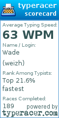 Scorecard for user weizh