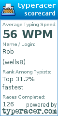 Scorecard for user wells8