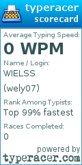 Scorecard for user wely07