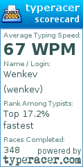Scorecard for user wenkev