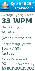 Scorecard for user werockscholars