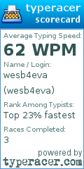 Scorecard for user wesb4eva
