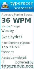Scorecard for user wesleydrs