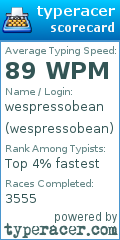 Scorecard for user wespressobean