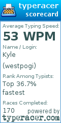 Scorecard for user westpogi