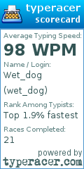 Scorecard for user wet_dog