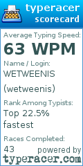 Scorecard for user wetweenis