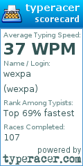 Scorecard for user wexpa