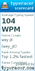 Scorecard for user wey_jit