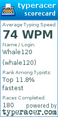 Scorecard for user whale120