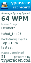 Scorecard for user what_the2