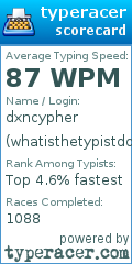 Scorecard for user whatisthetypistdoing