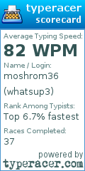 Scorecard for user whatsup3