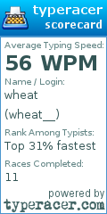 Scorecard for user wheat__