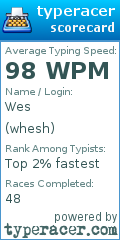 Scorecard for user whesh