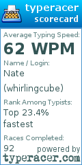 Scorecard for user whirlingcube