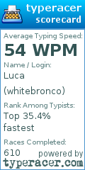 Scorecard for user whitebronco