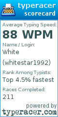 Scorecard for user whitestar1992
