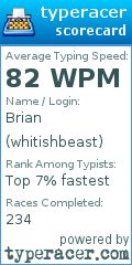 Scorecard for user whitishbeast